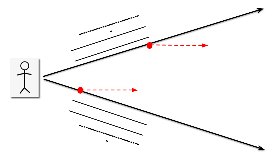 the Indefinite Infinite